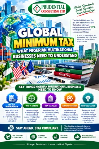 Global Minimum Tax