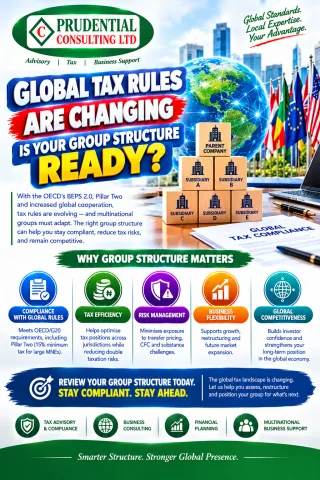 Global Tax Rules Are Changing