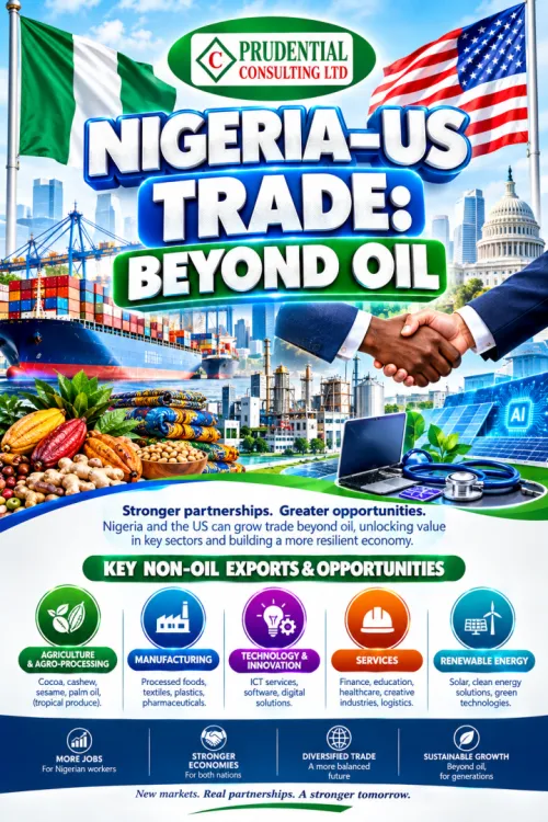 Nigeria–US Trade
